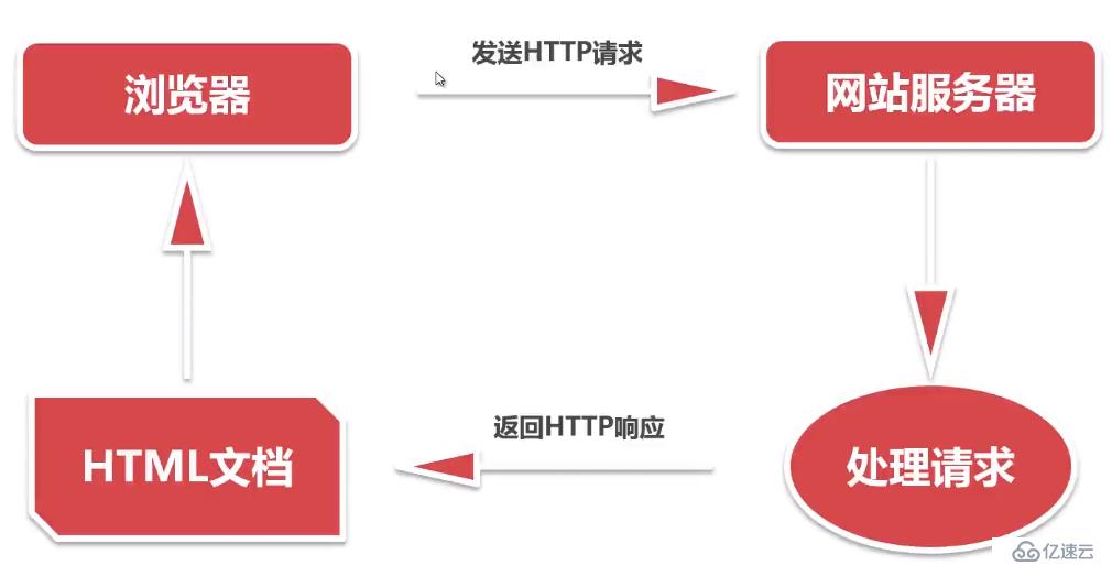 【Django入门与实践】课程系列第1篇