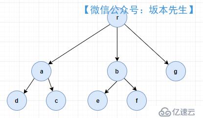 算法实战——多叉树全路径遍历