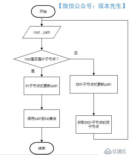 算法实战——多叉树全路径遍历