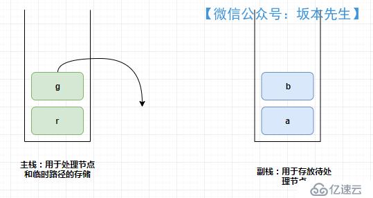 算法实战——多叉树全路径遍历