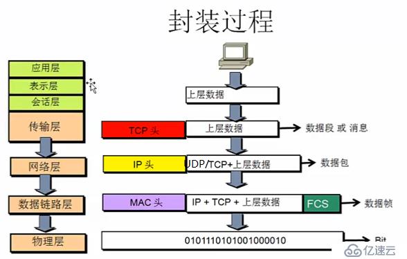 你所忽略的DNS---DNS实战及深度解读