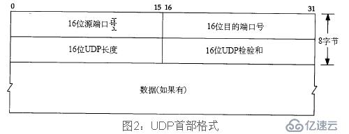 你所忽略的DNS---DNS實戰(zhàn)及深度解讀