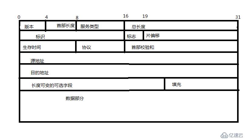 你所忽略的DNS---DNS實戰(zhàn)及深度解讀