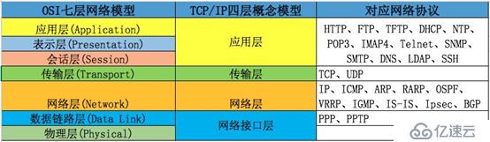 你所忽略的DNS---DNS實戰(zhàn)及深度解讀