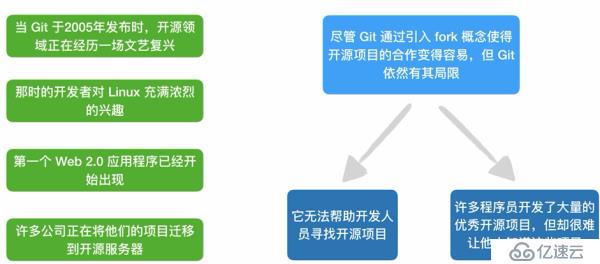 六、Github的使用（2）