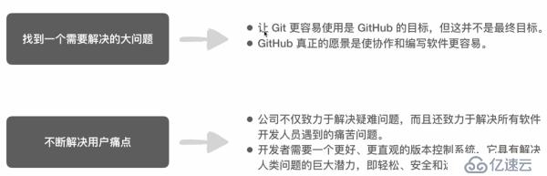 六、Github的使用（2）