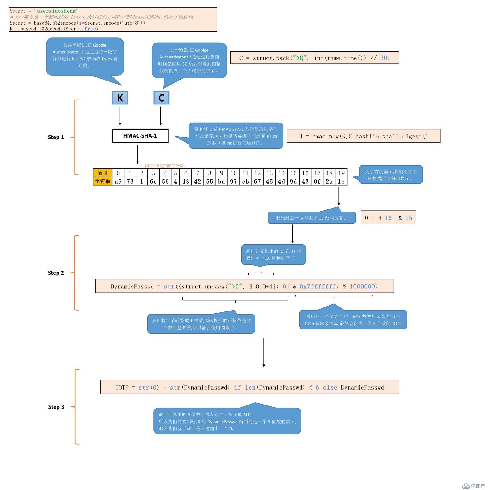 Google Authenticator TOTP原理和代码示例