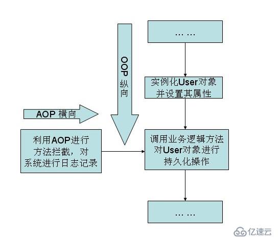 面向切面编程（AOP模式）