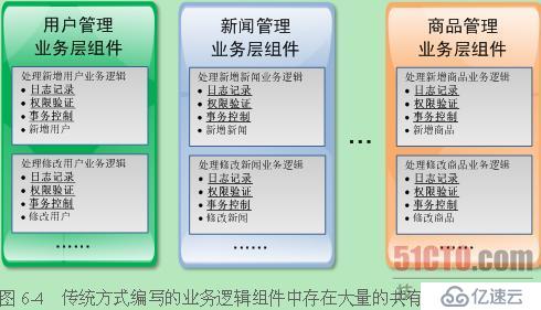 面向切面编程（AOP）的理解