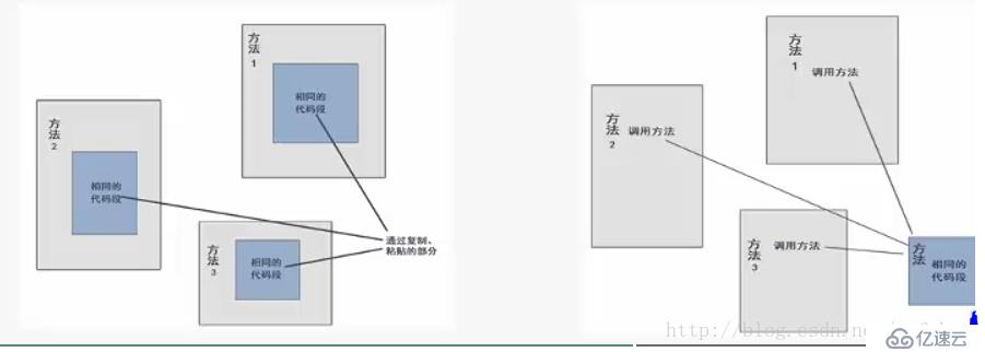 Spring基本介绍，控制反转IOC与面向切面编程AOP