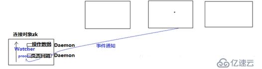 Zookeeper详细教程、分布式协调服务原理