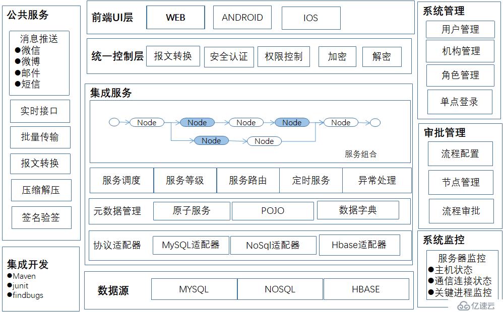 前端架构分享