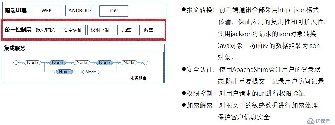 前端架构分享