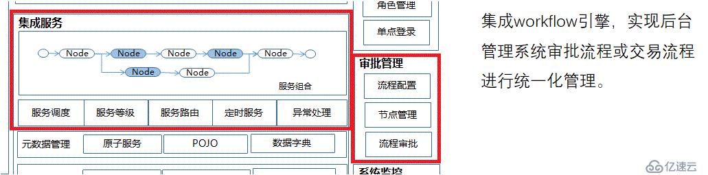 前端架构分享