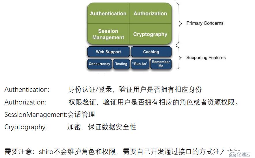 前端架构分享