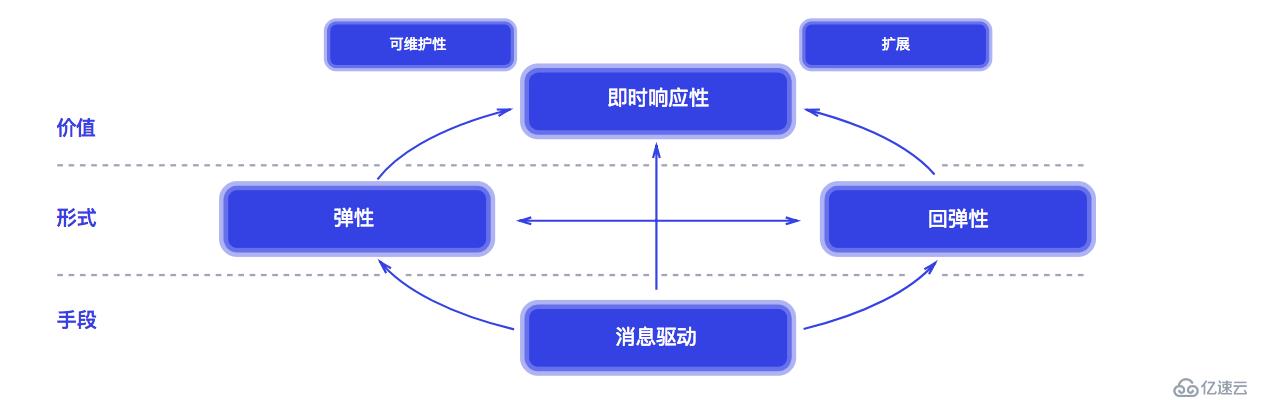 Reactive Stack系列（一）：响应式编程从入门到放弃