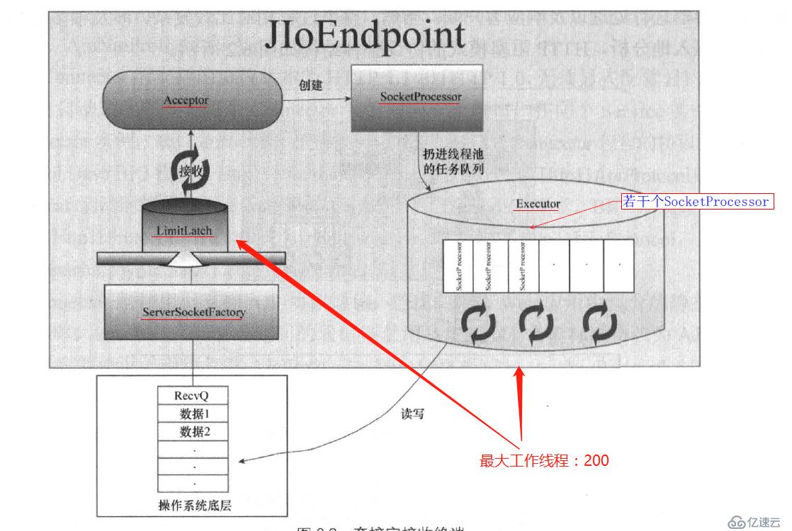 Reactive Stack系列（一）：响应式编程从入门到放弃