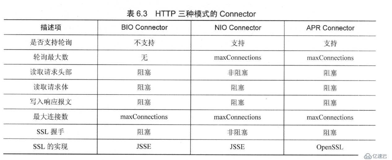 Reactive Stack系列（一）：响应式编程从入门到放弃