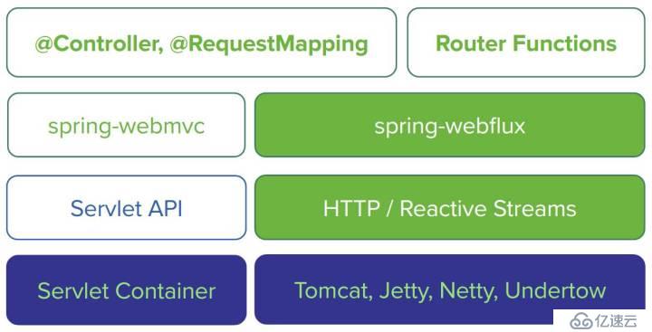 Reactive Stack系列（一）：响应式编程从入门到放弃