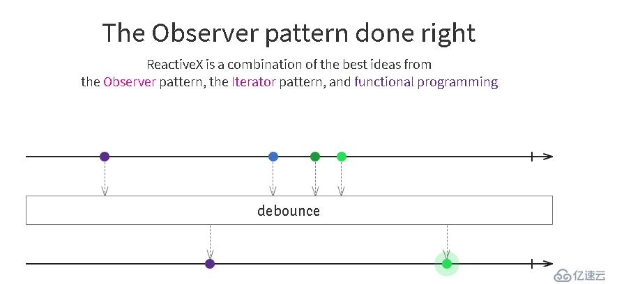 Reactive Stack系列（一）：响应式编程从入门到放弃