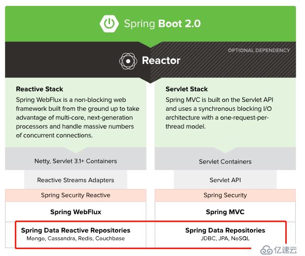 Reactive Stack系列（一）：响应式编程从入门到放弃