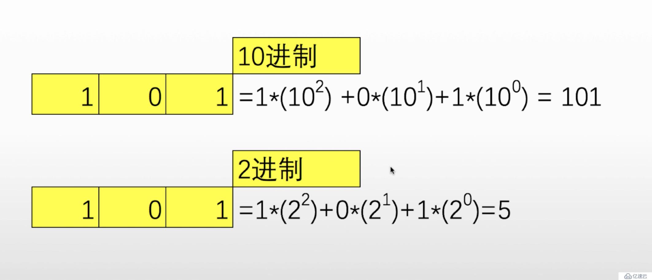 solidity智能合约[7]-整型与运算