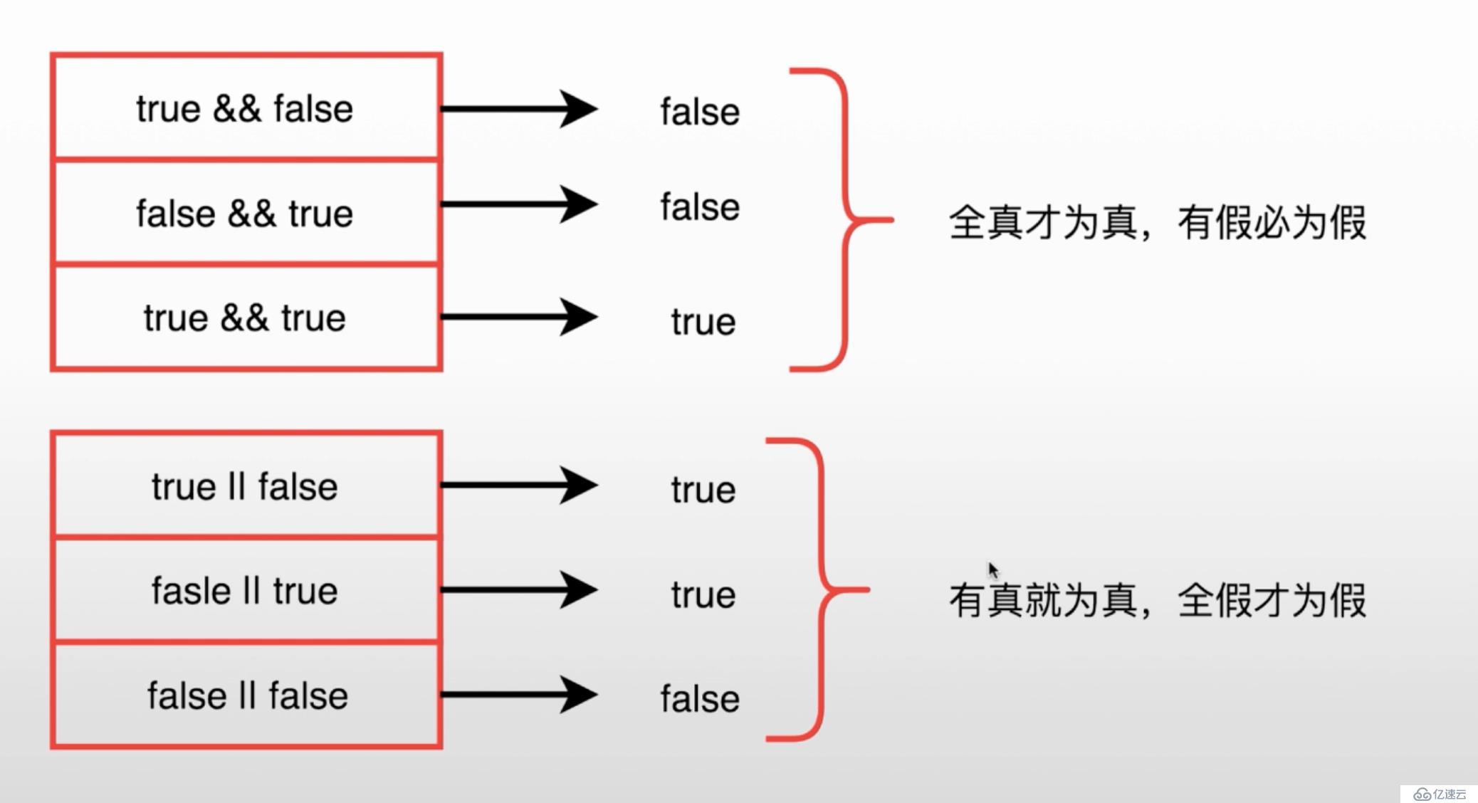 solidity智能合约[6]-基本类型与bool运算