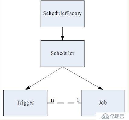 Quartz集群实战与原理分析