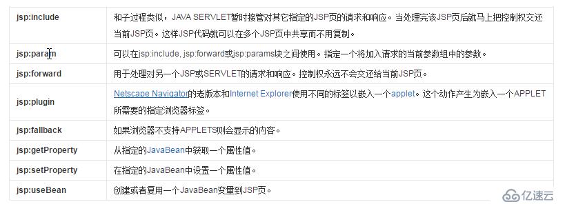 浅谈jsp的7个动作