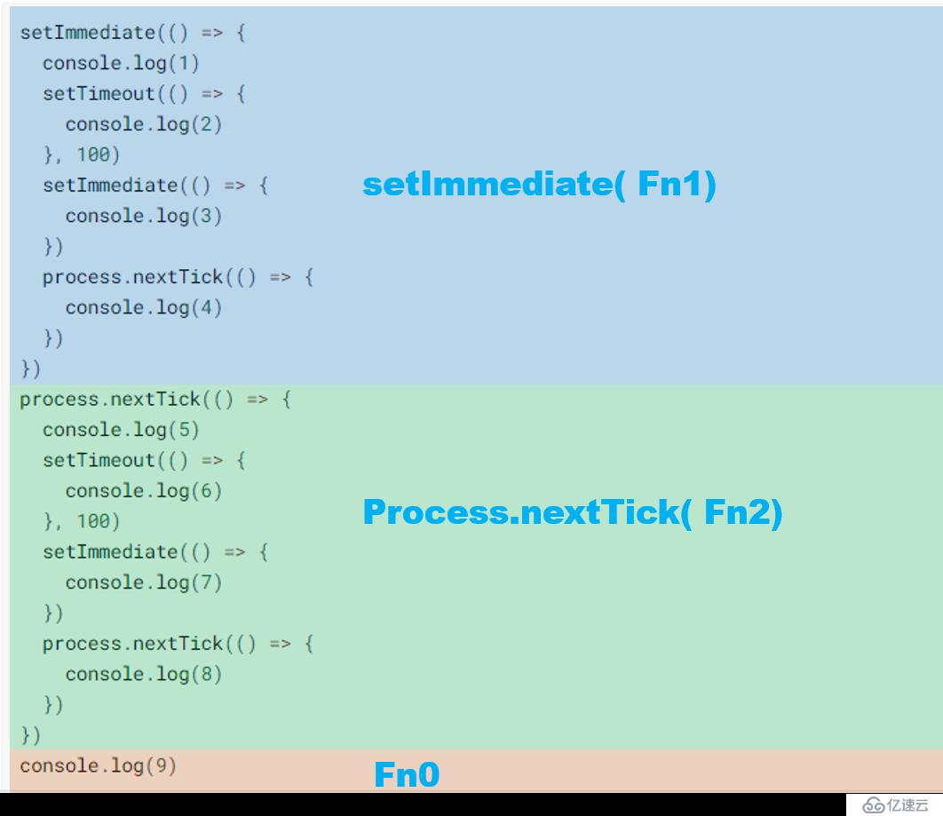 javascript基础修炼(5)—Event Loop(Node.js)