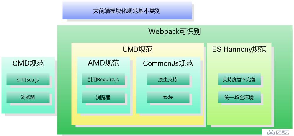 webpack4.0各个击破（5）—— Module篇