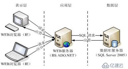 web工作原理及http协议（基础篇）