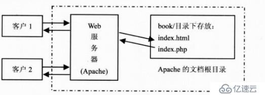 web工作原理及http协议（基础篇）