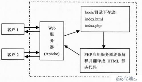 web工作原理及http协议（基础篇）