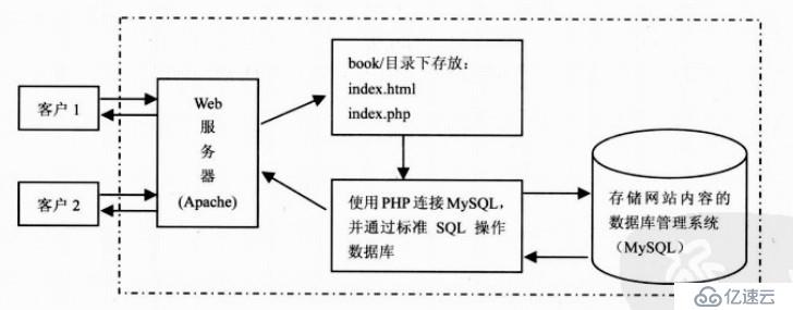 web工作原理及http协议（基础篇）