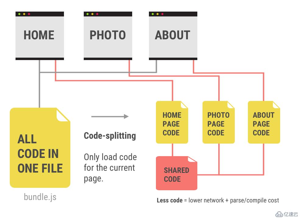 webpack4.0各个击破（4）—— Javascript & splitChunk