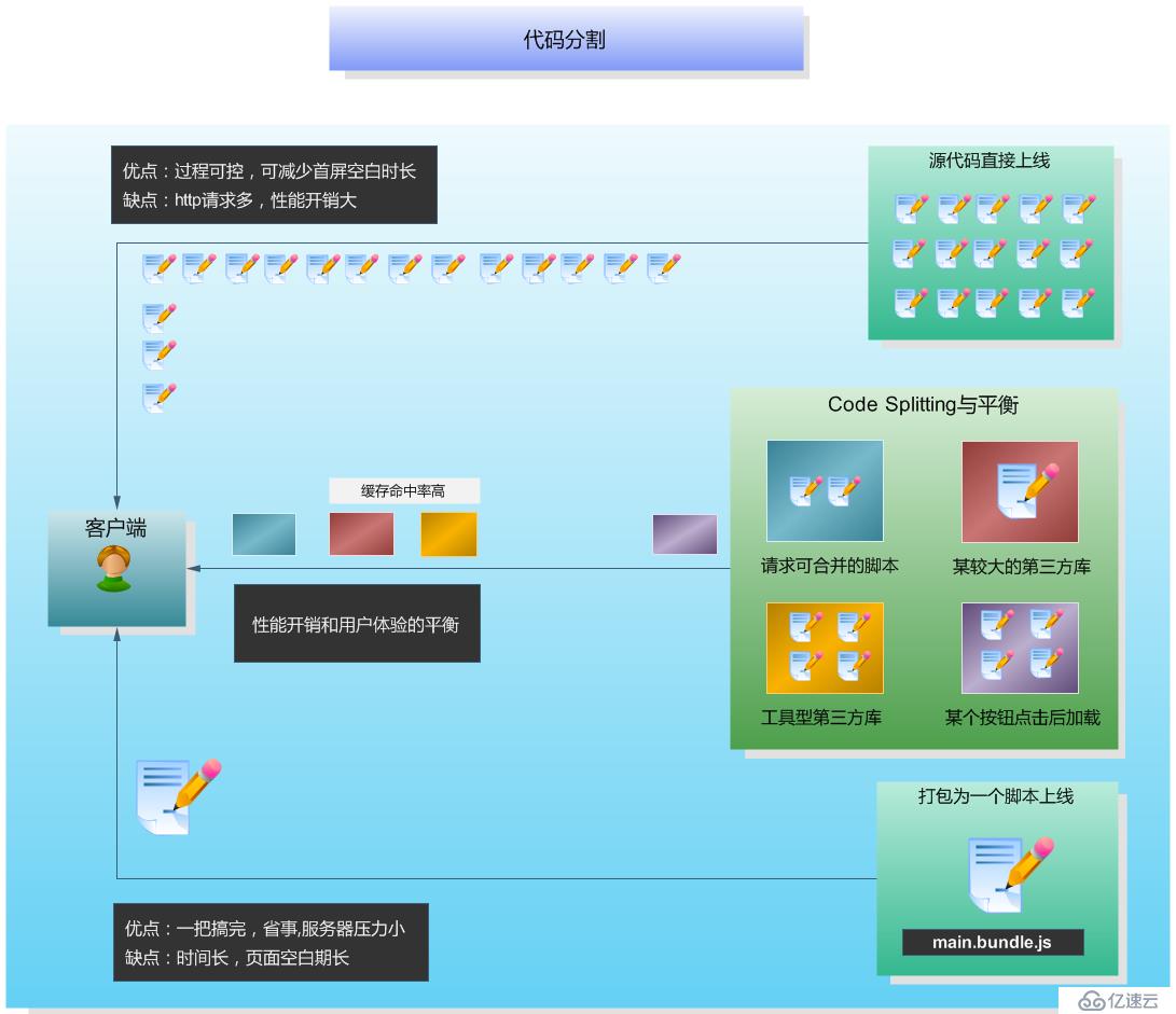 webpack4.0各個擊破（4）—— Javascript & splitChunk