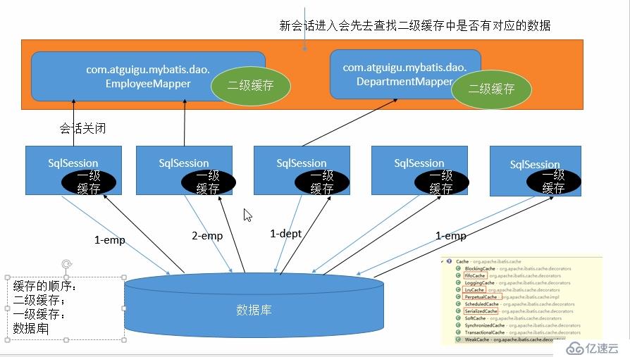 MyBatis的缓存机制