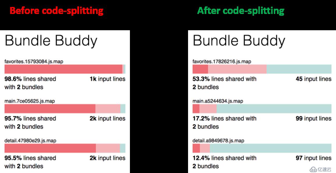 webpack4.0各个击破（4）—— Javascript & splitChunk