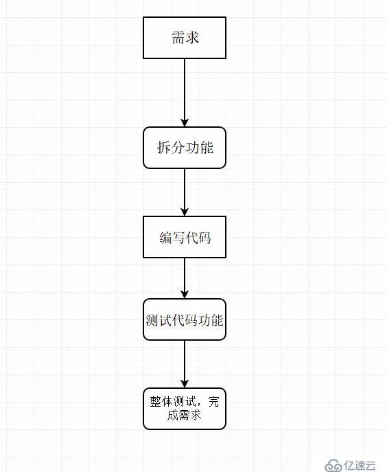 python学习感言