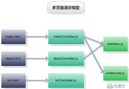 webpack4.0各个击破（1）—— html部分