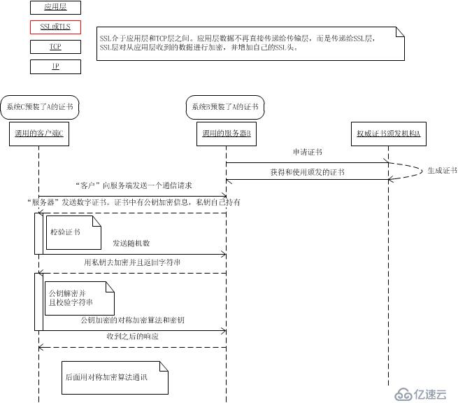 个人对HTTPS的简单理解