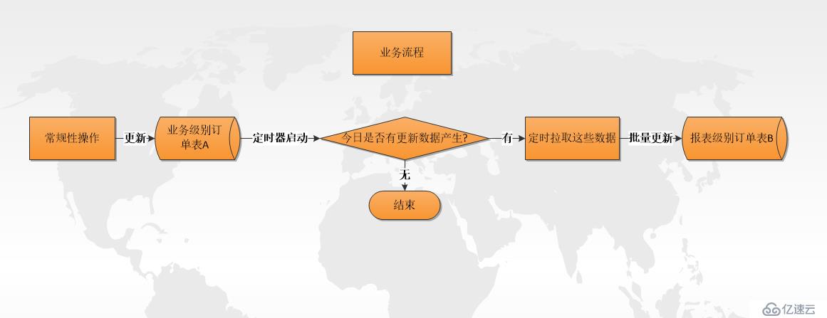 SpringBoot知识体系实战-定时器篇