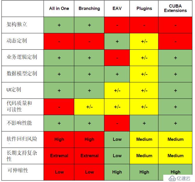 如何开发高度可定制的产品