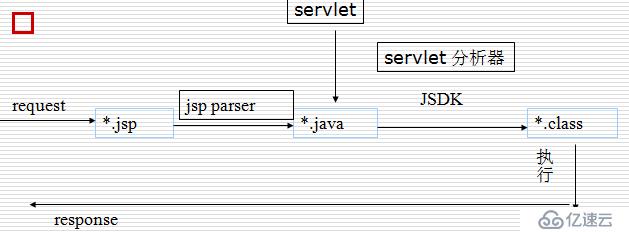 JSP基础知识