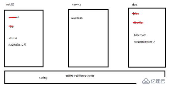 Hibernate框架环境搭建（详解）