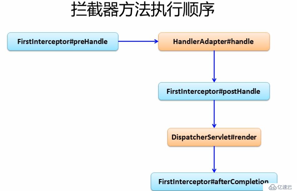 Spring MVC学习-day06