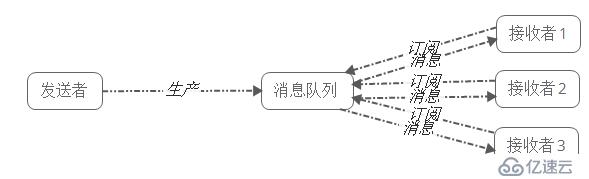 常见消息队列介绍以及比较总结