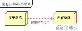 消息隊(duì)列使用的四種場(chǎng)景介紹