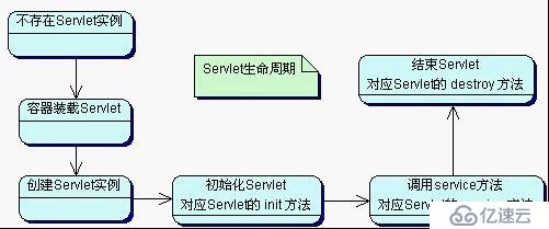 servlet（一）、servlet